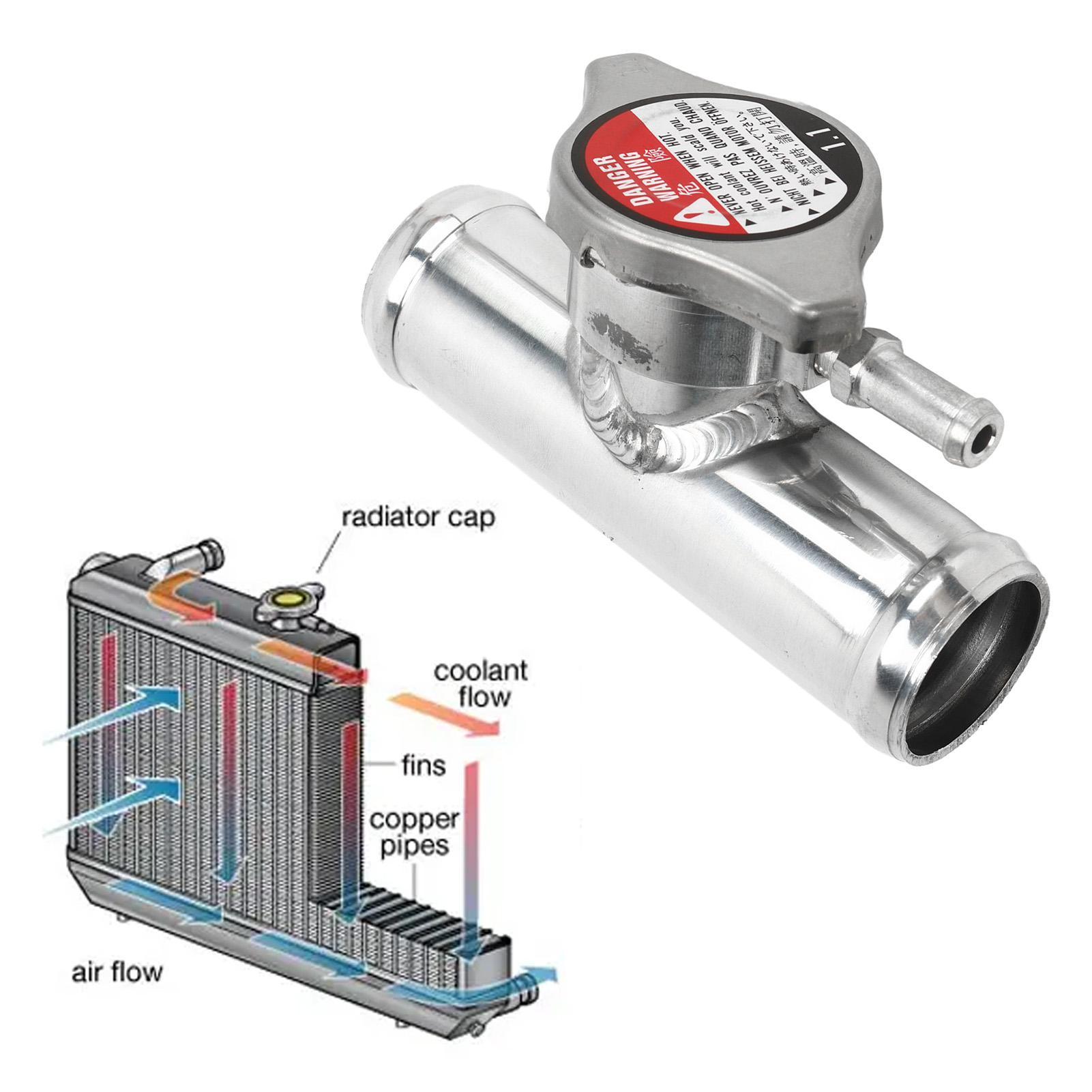 Cuello de llenado de refrigerante Cuello de llenado de manguera de radiador 32 mm Eficiente Aluminio T6061 resistente a altas temperaturas con 16 PSI para automóviles