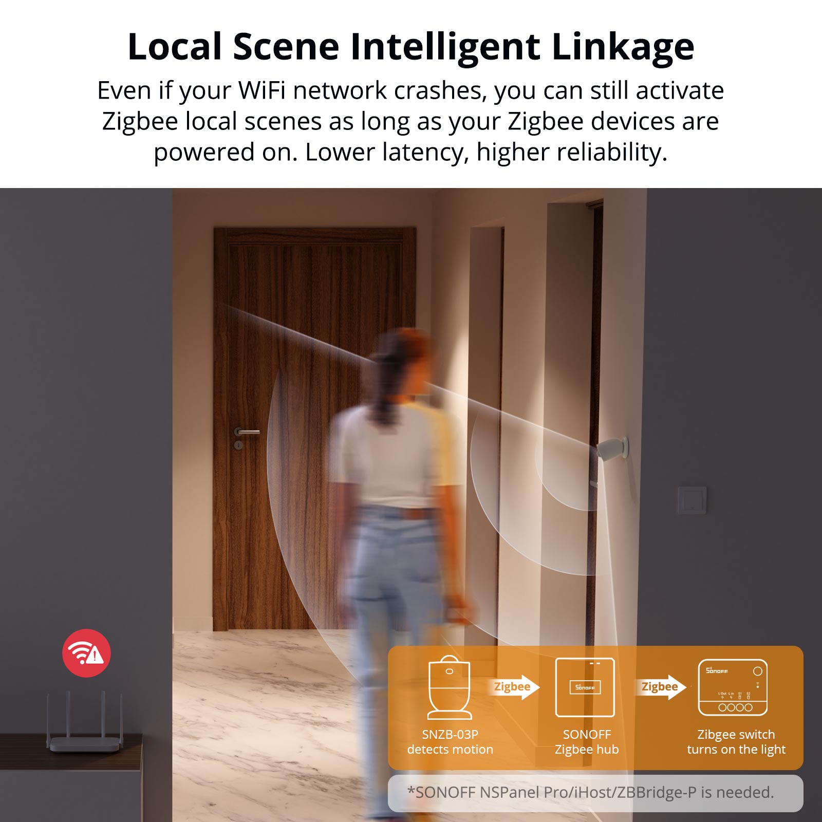 SONOFF SNZB-03P Zigbee-Bewegungssensor, intelligenter Bewegungsmelder, 5 Sekunden schnellere Erkennung, Umgebungslichterkennung, intelligente Szene