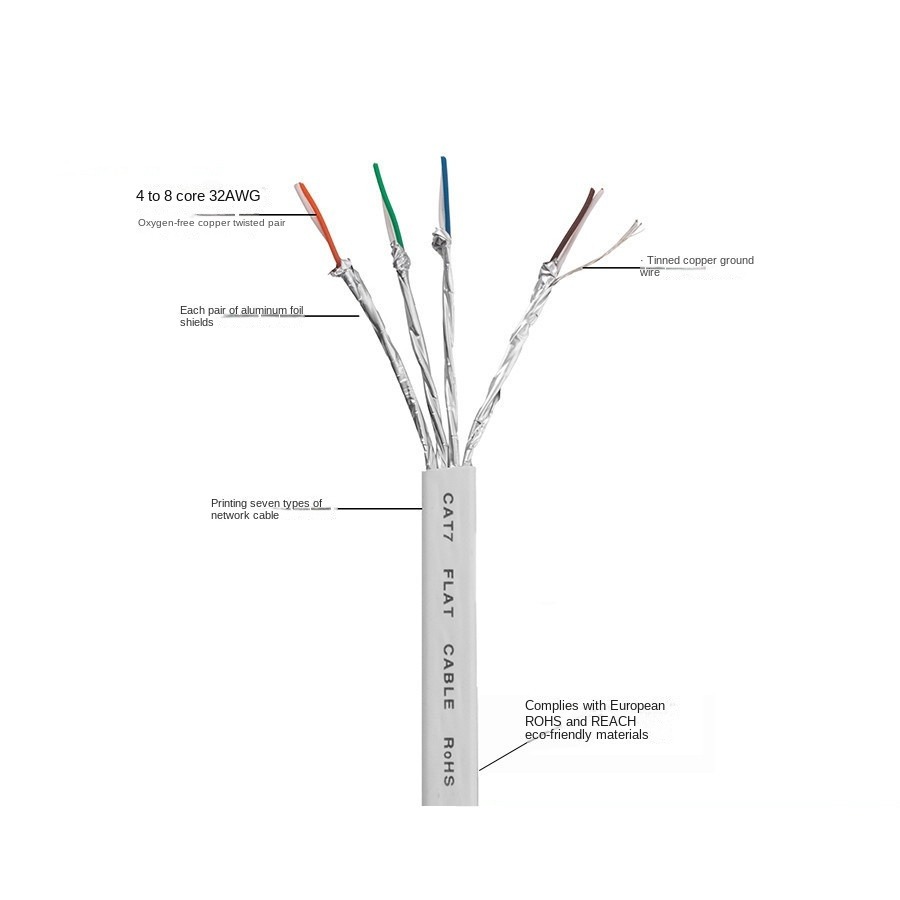Nätverk cat 7 ethernetkabel 10gb rj45 lan-nätverkskabel nätverk ethernet patchkabel cat 7 -kabel för datorrouter