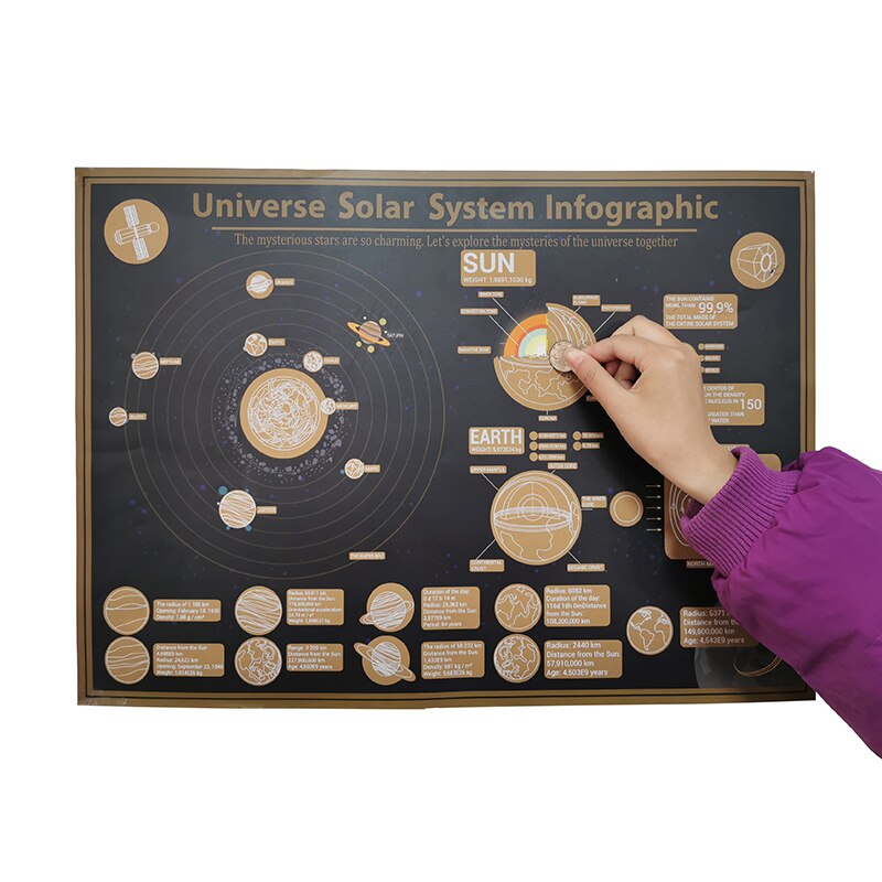 1 Pcs The Map Cosmic Solar System Eight Planet Student Study 57 * 41 cm Room Home Office Decorative Wall Sticker