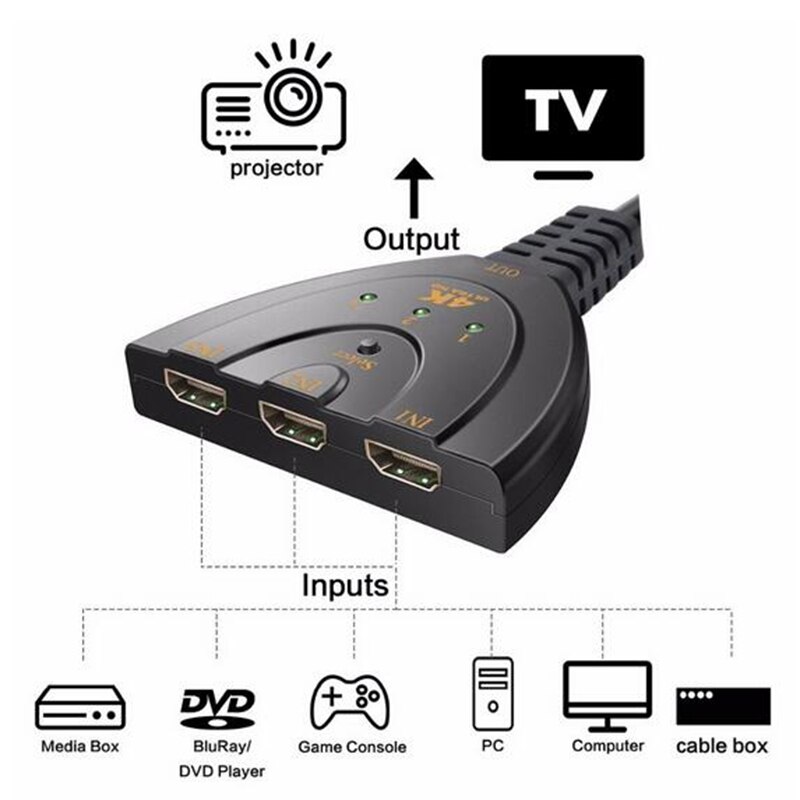 4K * 2K 3D Mini 3 Port Hdmi Switch 1.4b 4K Switcher Hdmi Splitter 1080P 3 in 1 Out Poort Hub Voor Dvd Hdtv Xbox PS3 PS4 Capture Card