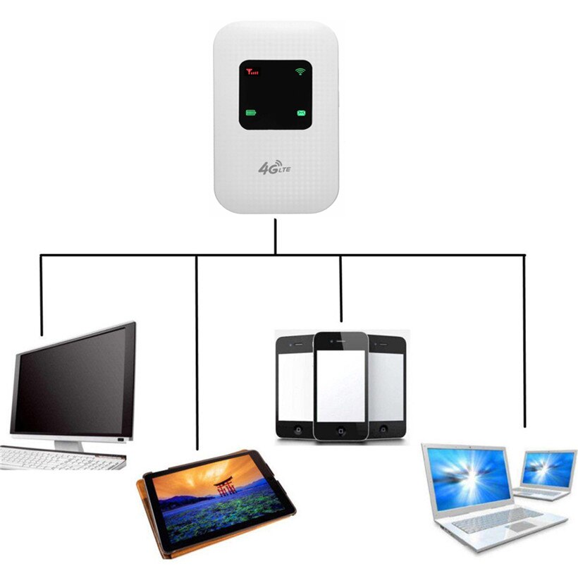 Yizloao Mini Hotspot 4G Lte Breedband Mobiele Router Wifi Modem 150Mbps Data Wifi Draadloze Router Led Display Voor reizen