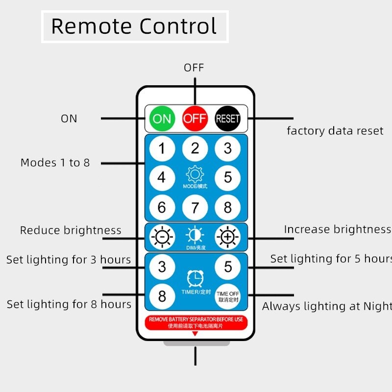 Gylbab-tiras de luces LED solares, 8 modos, Control remoto, 3 m6m12m 90, exterior, impermeable, noche, para garaje, césped y jardín