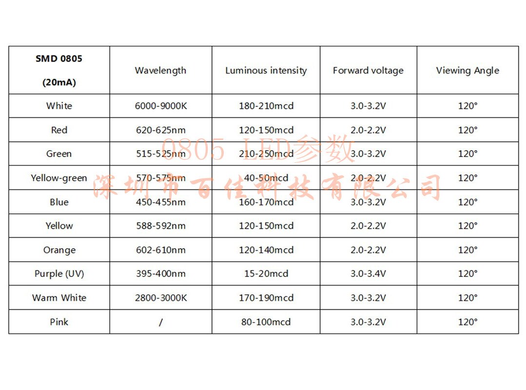 LED licht-emittierende diode paket SMD rot grün gelb blau weiß licht 0603 0805 1206 1210