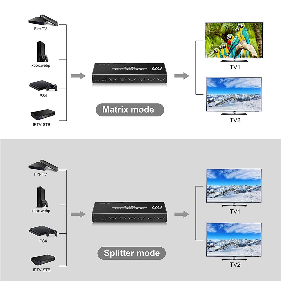 beste 4K 4x2 HDMI Matrix schalten Splitter Umschalter EDID Einstellung HDMI Schalter 4x2 mit Dual SPDIF & Optische Toslink HDMI Matrix