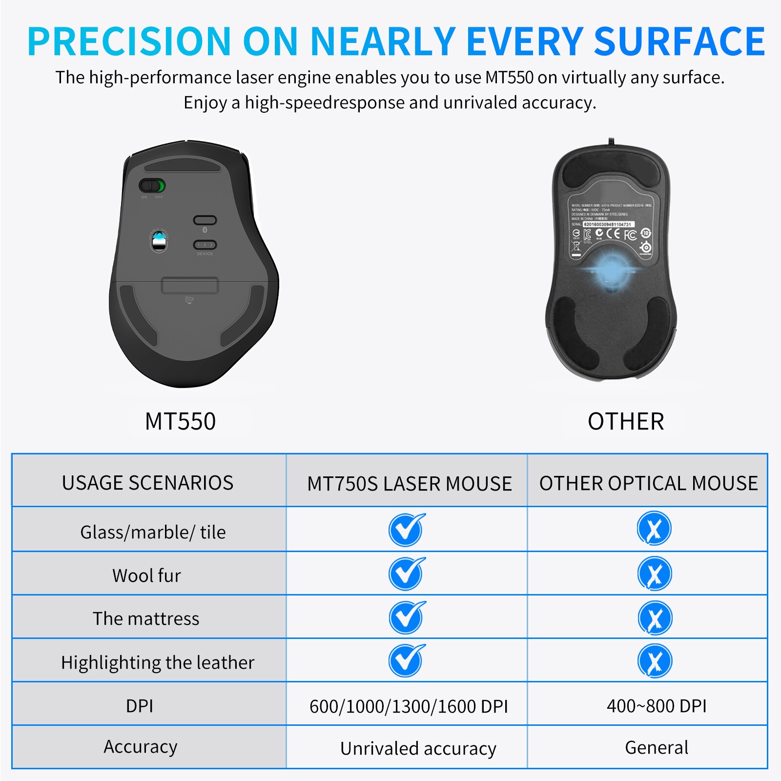 Rapoo MT550 Multi-Mode Wireless Mouse Ergonomic Buetooth Mouse 1600 DPI Optical Mice for computer PC Laptop Support 4 Devices