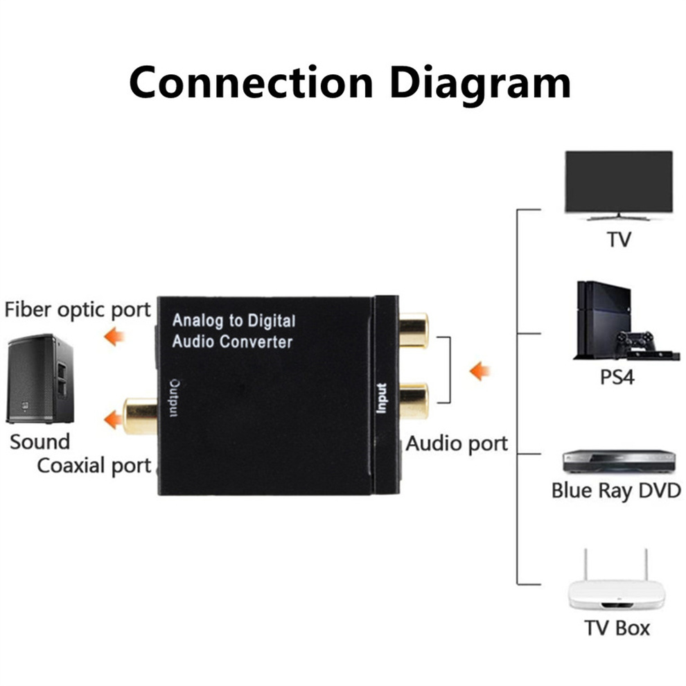 ADC Analoog naar Digitaal Audio Converter Analoog naar Glasvezel Coaxiaal Signaal ADC Spdif Stereo 3,5 MM Jack 2 * RCA Versterker Decoder