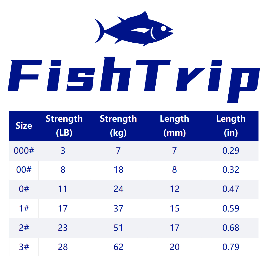 FishTrip Fishing Snap Matte Duo Lock Snap with Carabiner Fishing Connector Stainless Steel Frosted Surface Terminal Tackle