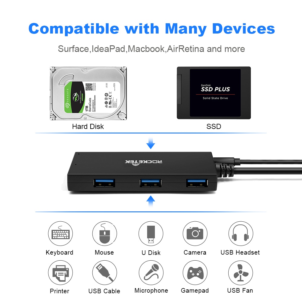 USB HUB 3 Port 3.0 Hub with 12V 2A DC Power slot+ SATA interface SATA cable Hard Drive Adapter for 2.5inch SSD HDD hard disk