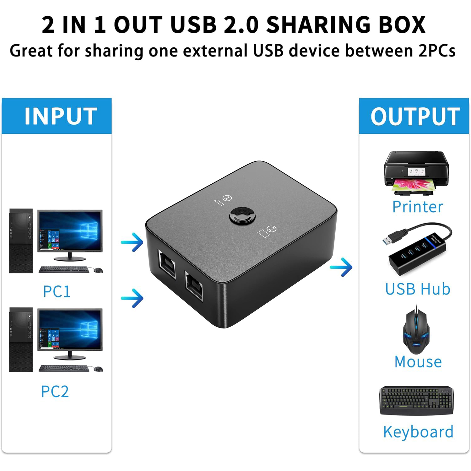 Drucker-teilen-Schalter, Drucker-Splitter, USB-schalten-Gerät für 2 Computer, Verbindung mit 1 Drucker zusammen
