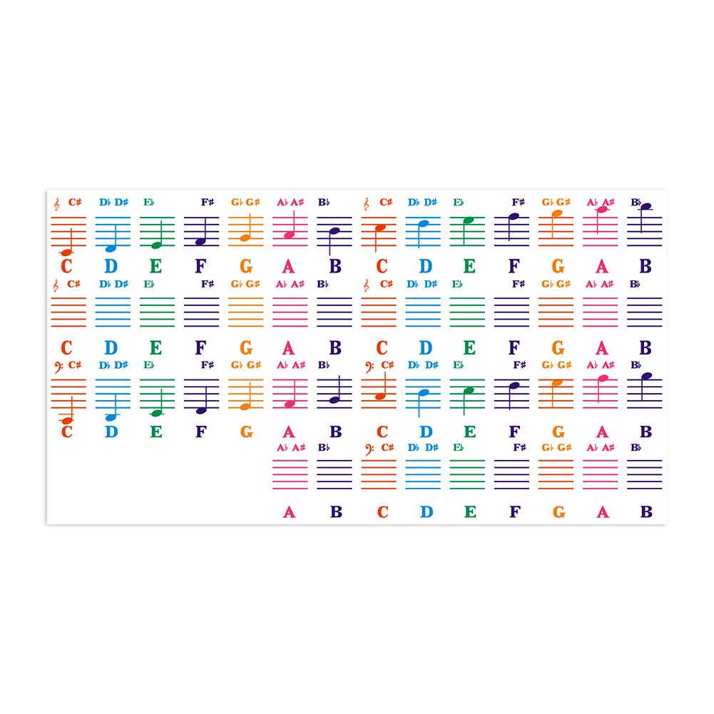 Transparent PVC Music Decal Notes Piano Keyboard Stickers 37 49 54 61 88 Keys Accessories for Electronic Piano Roll Up Piano: B