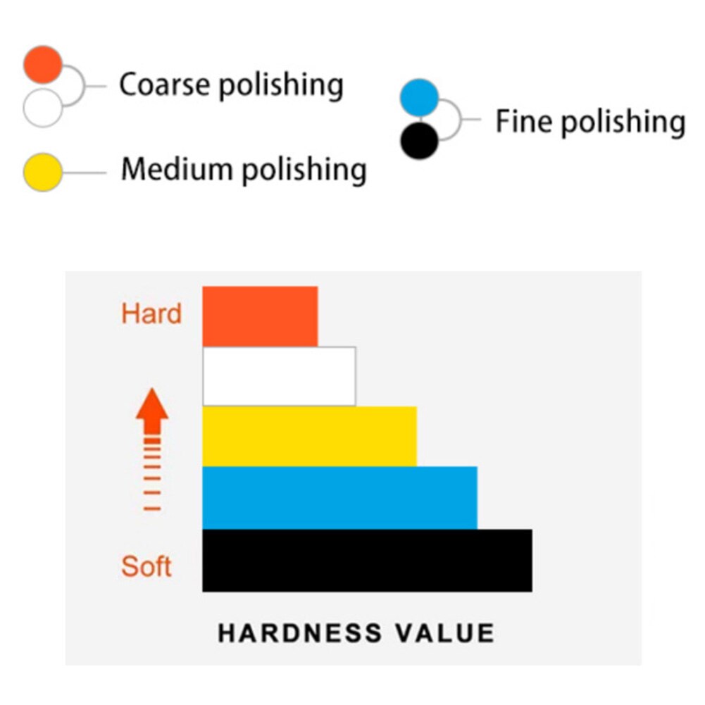 Pulidora de almohadillas de esponja para pulidora de coche, pulidora de muebles 5 uds 7 pulgadas