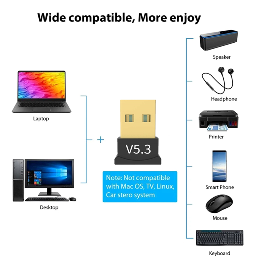 Bluetooth 5.3 Adapter USB Bluetooth 5.1 für PC Laptop Dongle Adaptador Drahtlose Maus Tastatur Musik Audio- Empfänger Absender