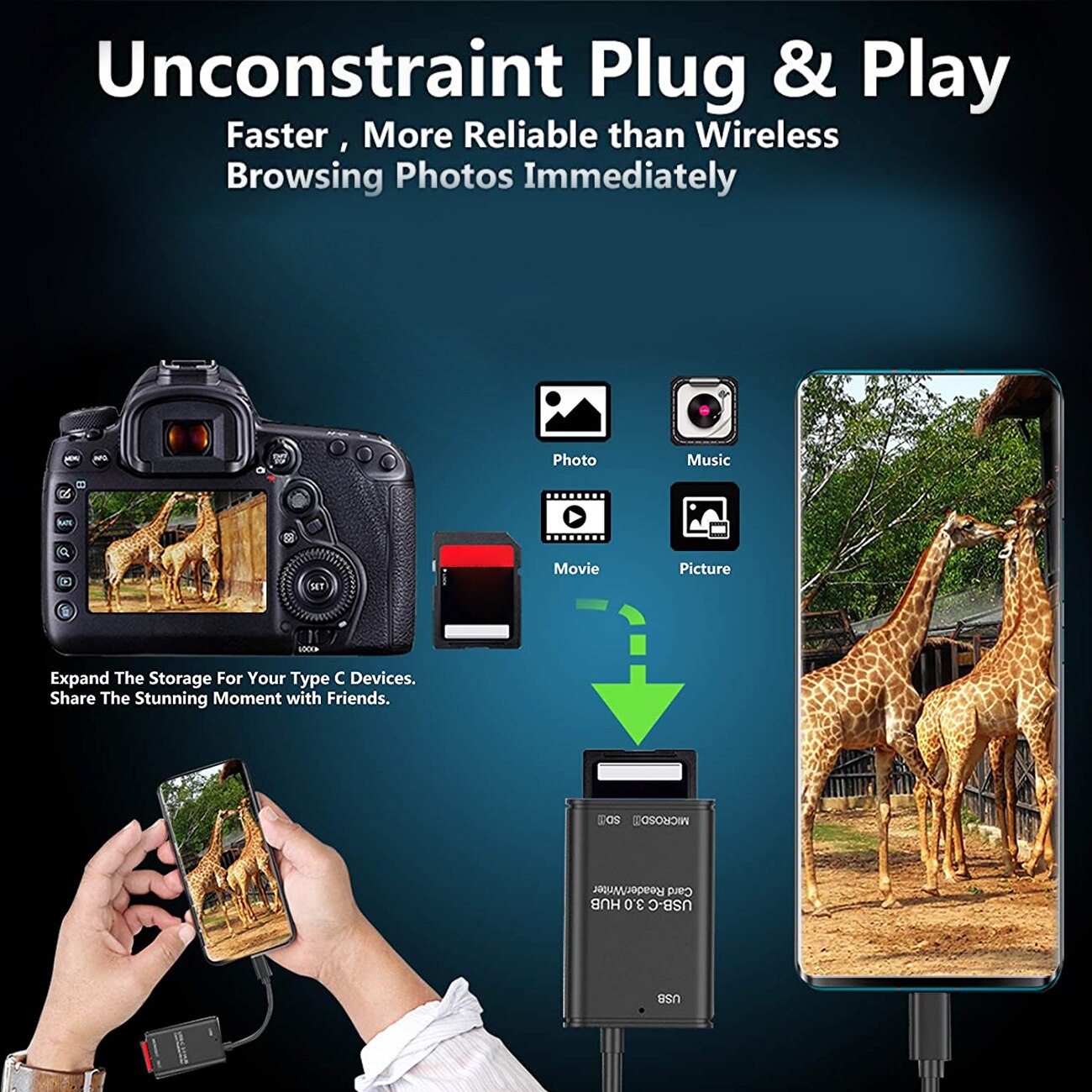 Usb c kortläsare/skrivare/otg adapter usb 3.0 kortläsare adapterkapacitet för sd-kort macbook kamera android windows linux vista