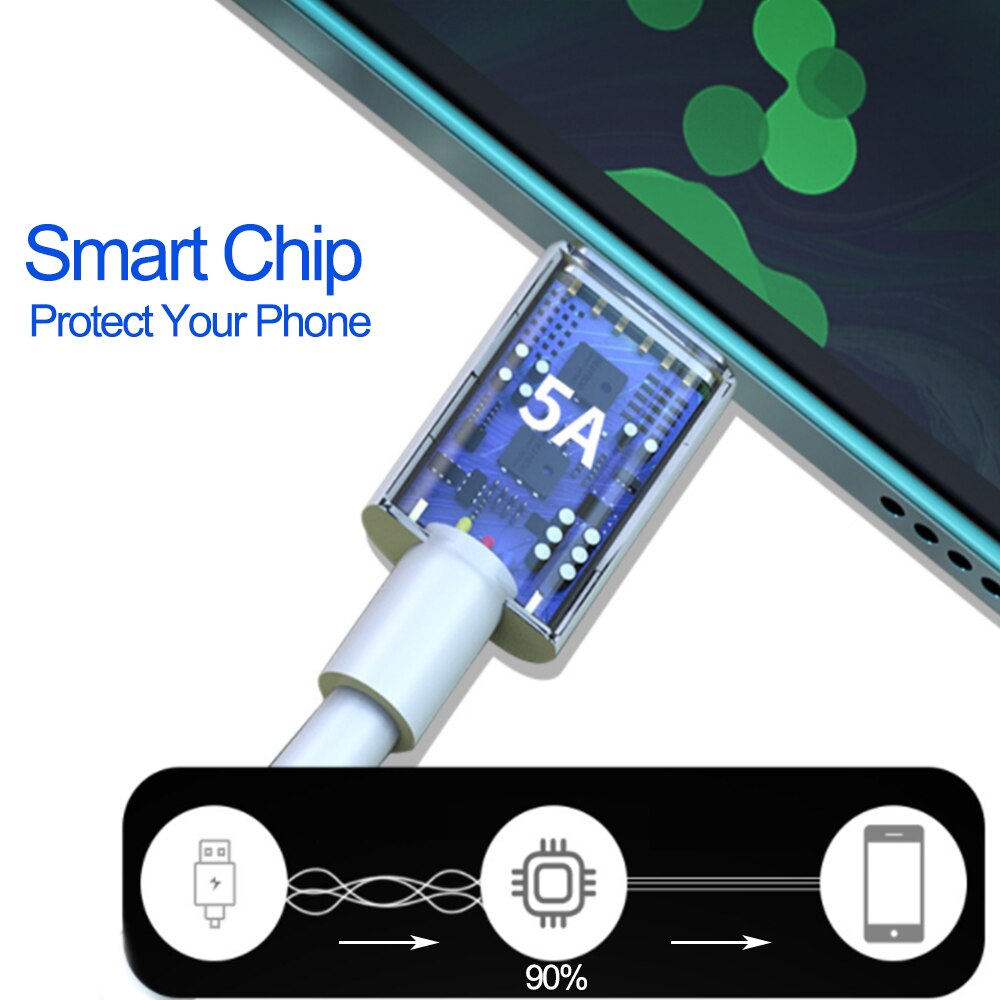 5A USB Typ C Super-Schnelle Ladegerät Kabel Für Iphone 5A Schnelle Ladung USB-C praktisch Ladegerät usb-schnittstelle daten Übertragung