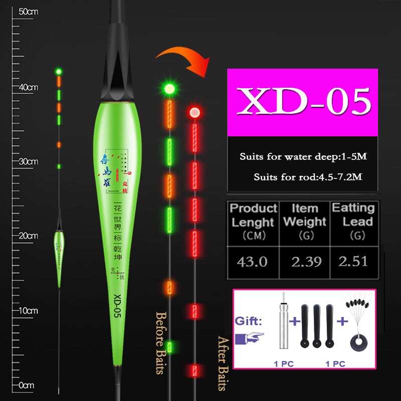 HLJFISHING Fishing Float Electric Float Gravity Sensor LED Luminous Floats Smart Ic Build-in High Brightness Day-Night Dual-Use: XD-05 1 piece