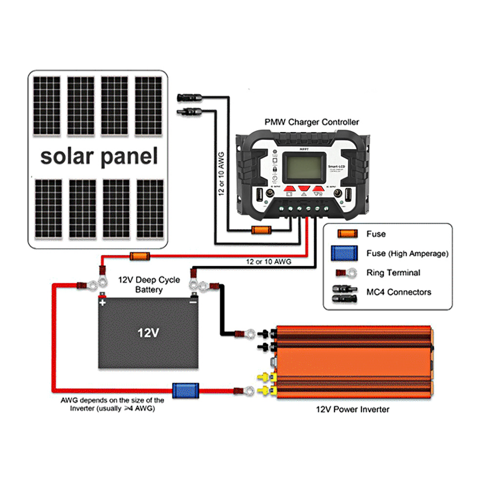 30a 12v/24v waterdichte zonne-laadregelaar mppt dual usb lcd-scherm geschikt voor auto- en motoraccu's