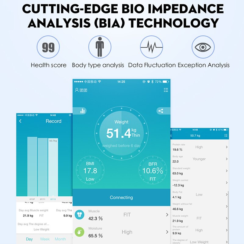 Bluetooth Scales Smart Wireless Digital Body Fat Scale Backlit Display Bathroom Weight Scale Precision Body Composition Analyzer