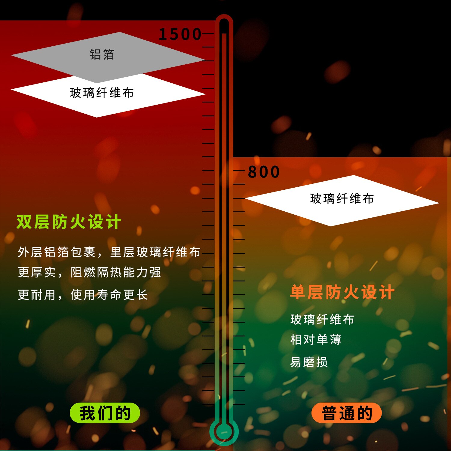 Fire Pit Mat for Deck Visible at Night, Protection Grill & Patio Fire Pit Pad, Fireproof Mat, Deck Protector, 39inch*39inch