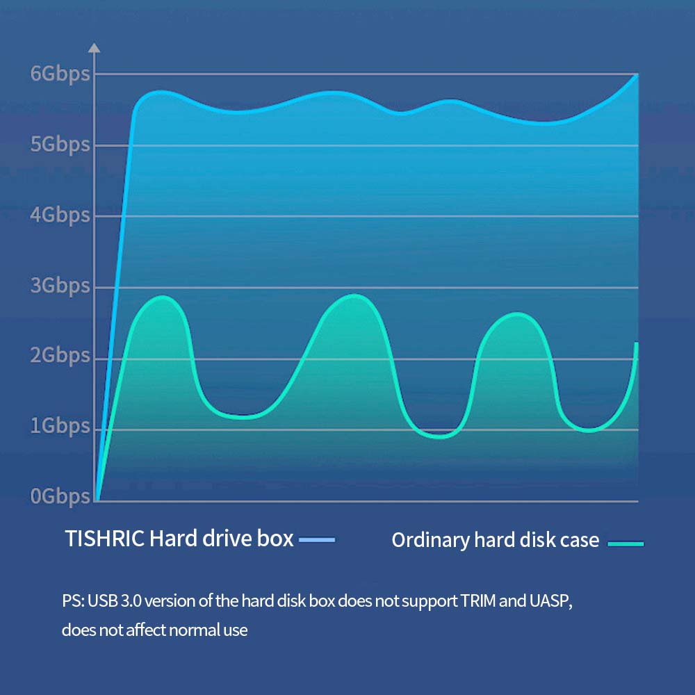 Tishric caixa de disco rígido externo 3.5 hdd ssd sata para usb 3.0 3.1/tipo c 3.5 Polegada caixa de gabinete de disco rígido para computador lapop