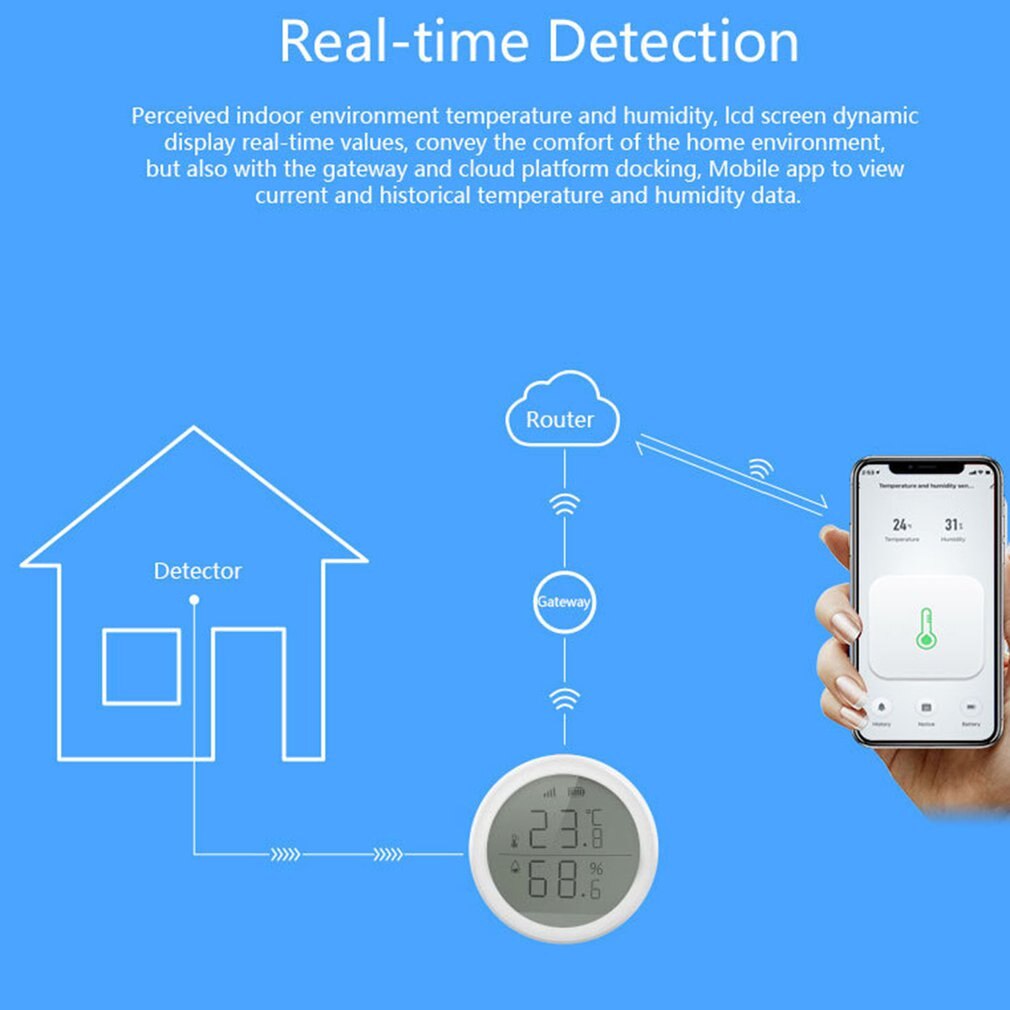 Tuya Zigbee Temperature and Humidity Sensor with LCD Screen Display Works Bluetooth Hygrothermograph Temperature Humidity Sensor