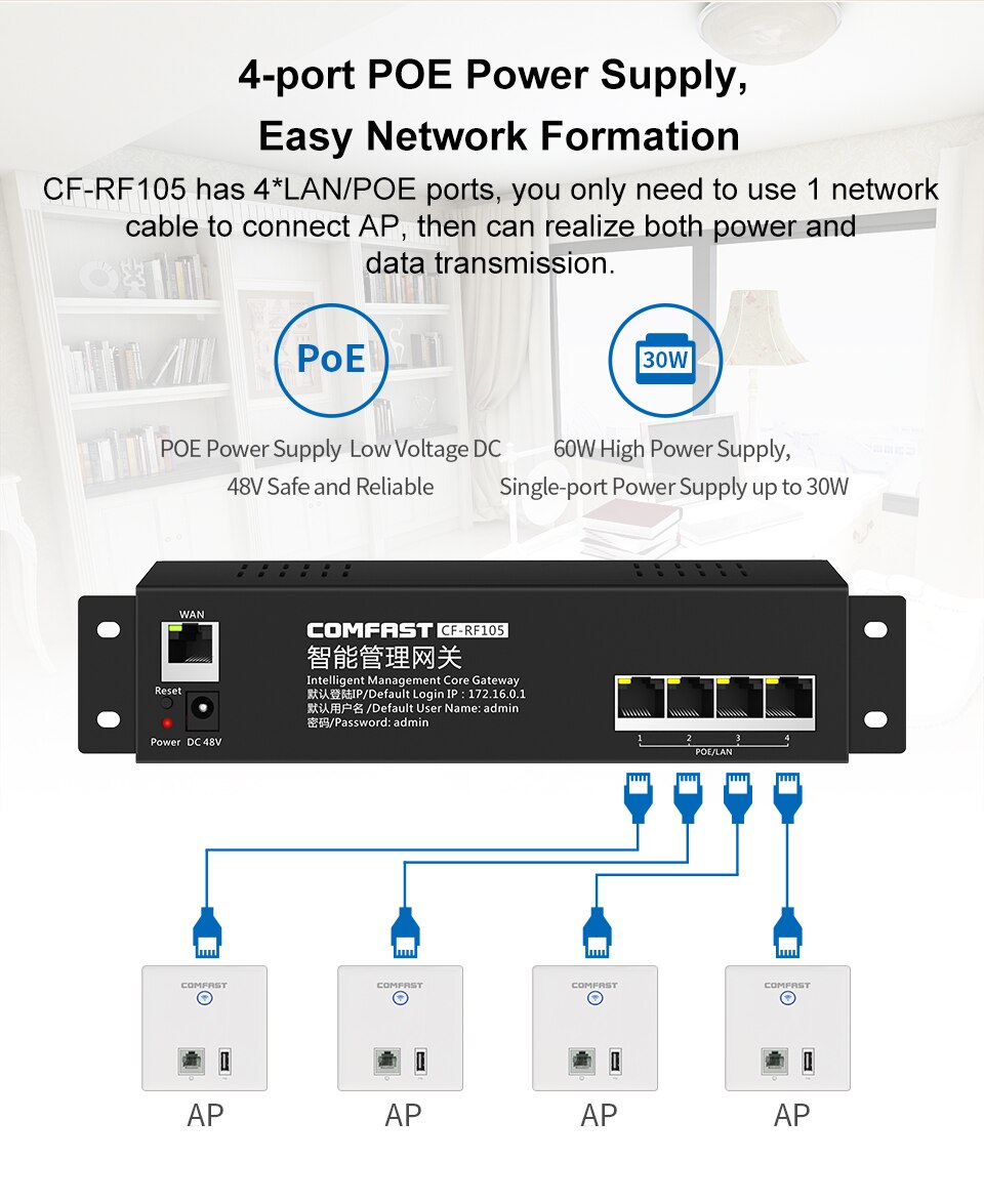 4*10/100Mbps WAN + 1 LAN poort COMFAST Gateway AC gateway controller QCA9531 wifi project manager met 650Mhz 802.3 Ethernet