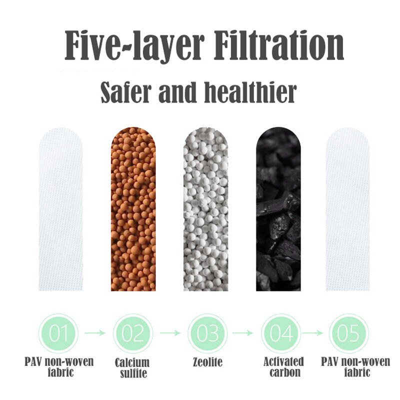 5- laags spatwaterdichte waterzuiveraarfilter keukenkraan kraanwaterzuiveraar voor huishoudelijke actieve koolfiltratie