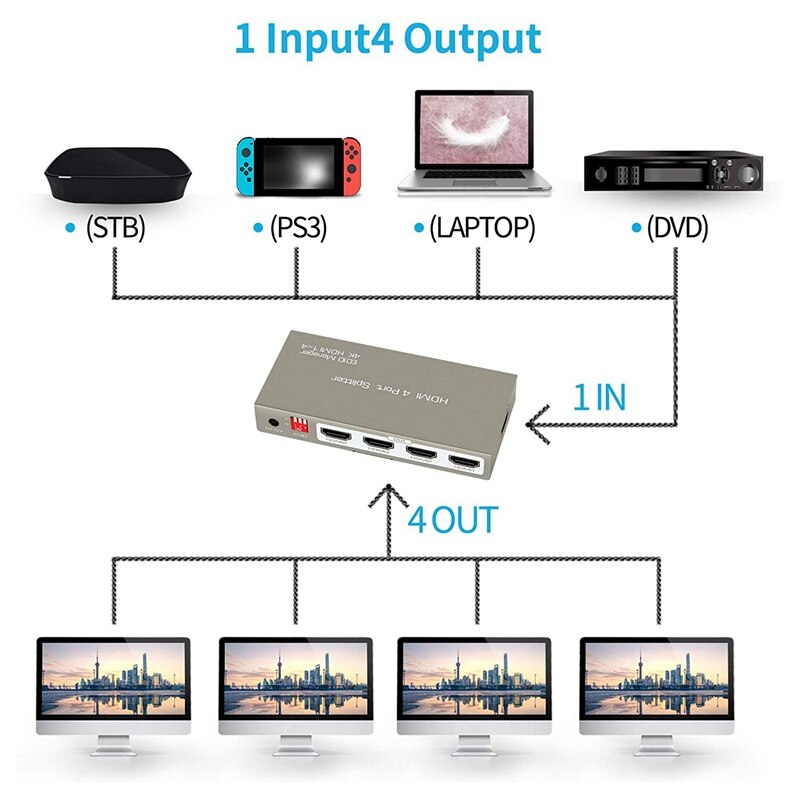 4k hdmi splitter 1 in 4 ut hdmi switch stöd 3d 1080p edid hdcp för  , ps4, ps3, blu-ray spelare, dvd, hdtv(eu plug)