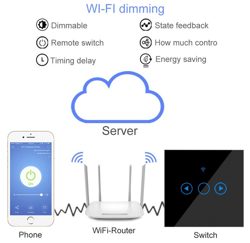 ACUS – interrupteur tactile wifi, 1 bouton, 1 voie, pour luminaire mural, lumière à intensité réglable, compatible avec Alexa et Google Home Assistant, standard ue