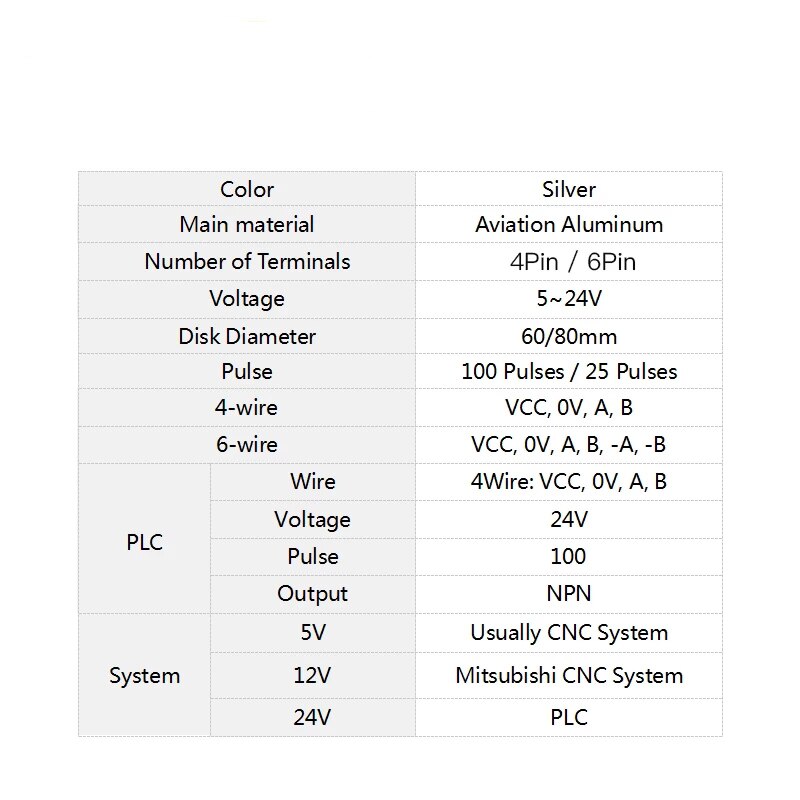 CNC Pulser Handwheel 5V 12V 24V 4Pin 6Pin Pulse 100 25 Manual Pulse Generator Hand Wheel CNC Machine PLC Rotary Encoder Electric