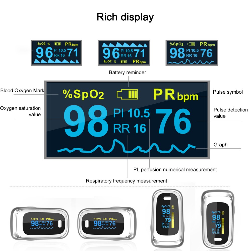 Fingertip Pulse Oximeter SPO2 PR PI RR Monitor Pulse Oximetry Health Care Blood Oxygen Smart Monitor Finger Oximeter Full OLED