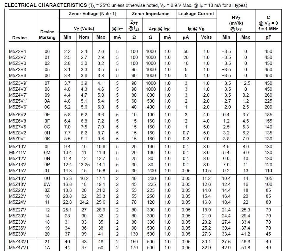 MCIGICM 100 pièces SOD-523 0603 Zener Diode 200 mW Montage en Surface 2V4 2V7 3 V 3V3 3V6 3V9 4V3 4V7 5V1 5V6 6V2 6V8 7V5 8V2 9V1 10 V