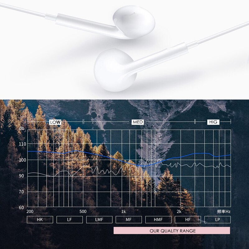 Headphones with Cable and Microphone for mobile Laptop PC Headphone Type C Lightning 3.5mm