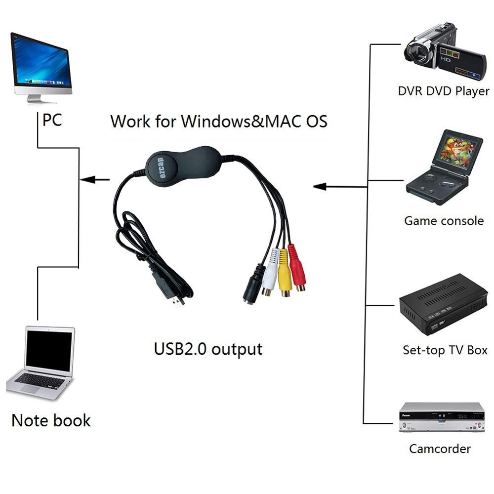 EzCAP159 Video Grabber WinMac USB2.0 Video Capture convert your old VHS to digital format for Windows & MAC 10.15.1 burn DVDdisk