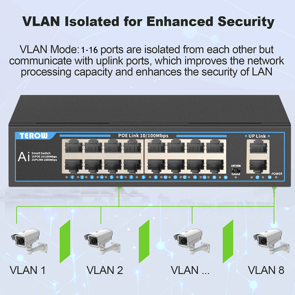 16 portów przełącznik POE 100 mb/s przełącznik Ethernet POE przełącznik sieciowy koncentrator RJ45 IEEE802.3af/w kamera IP nadzór wideo bezprzewodowa AP