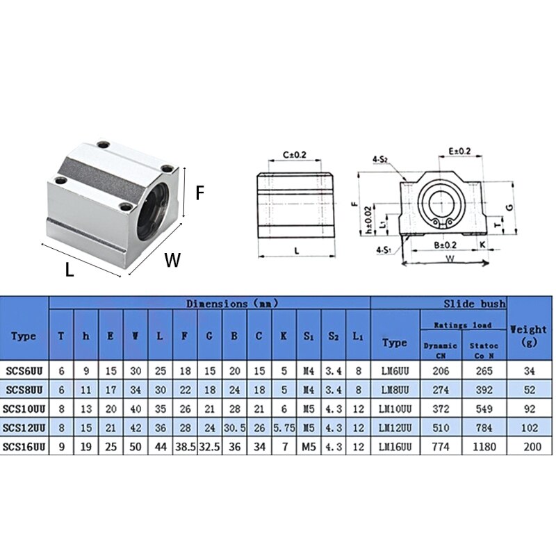 SC6UU/SC8UU/SC10UU/SC12UU/SC16UU 3D Printer Parts Linear Bearing Box Type