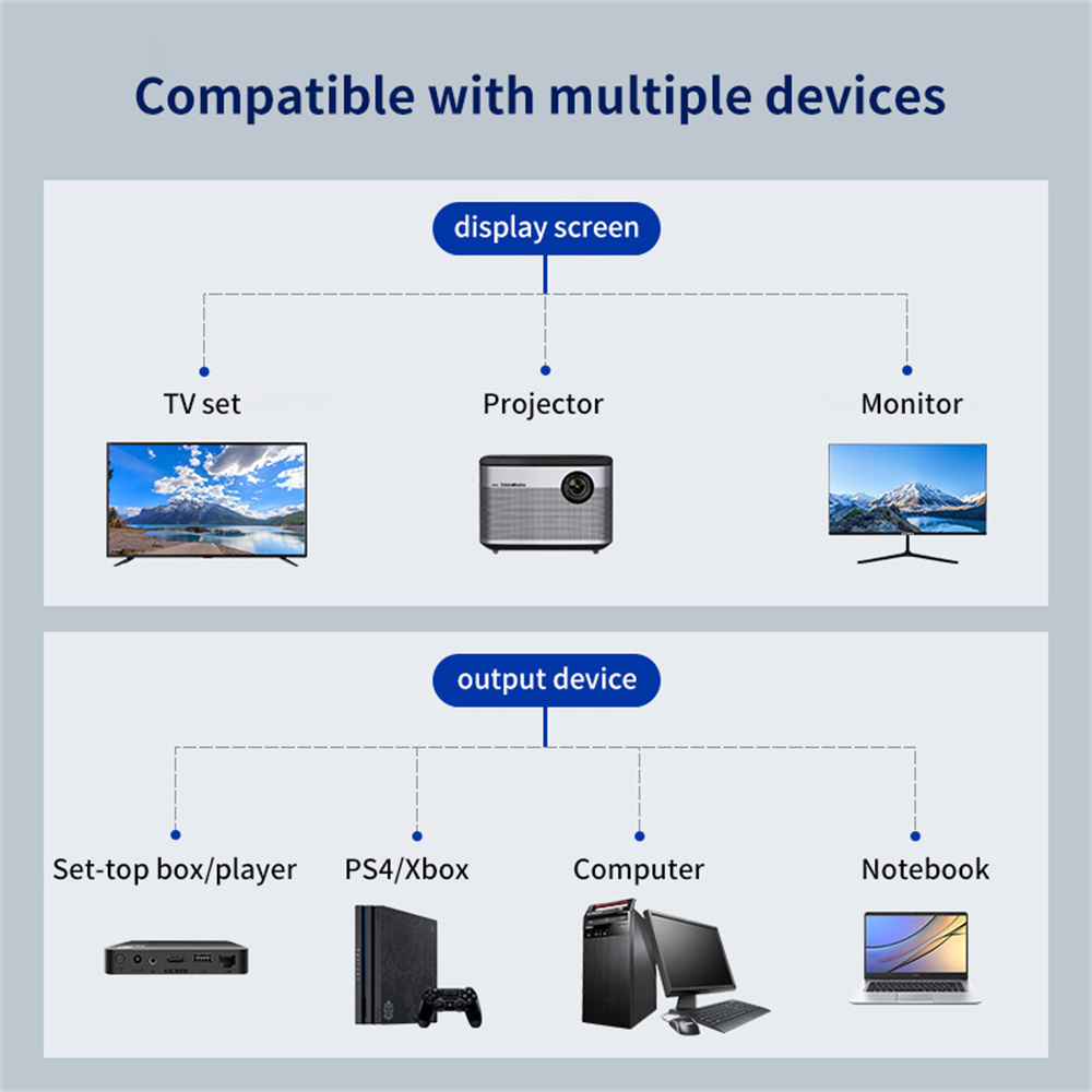 HD 1080P HDMI Splitter Dual Port 1 in 2 Out Cable Male To Female HDTV Adapter For Laptop TV Box Monitor HDMI-Compatible Splitter