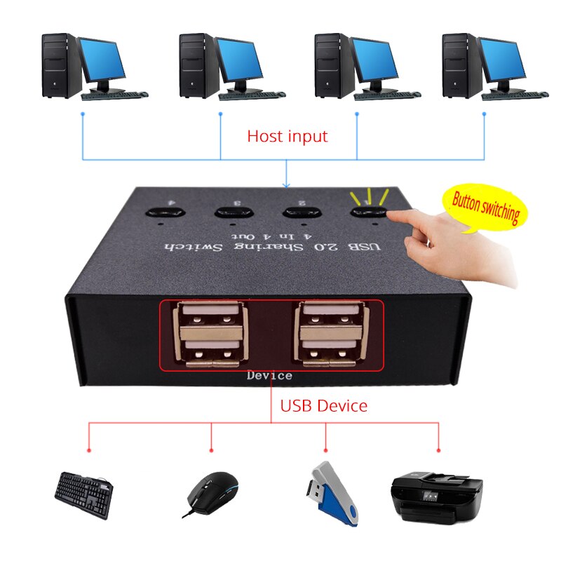 4 port usb switch box enhet 4 in 4 out dator delning mus tangentbord skrivare enhet dela 4 usb enheter