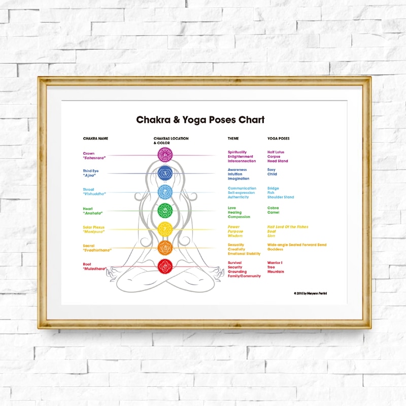 7 chakra & Bijbehorende Yoga Poses Canvas Art Post... – Grandado