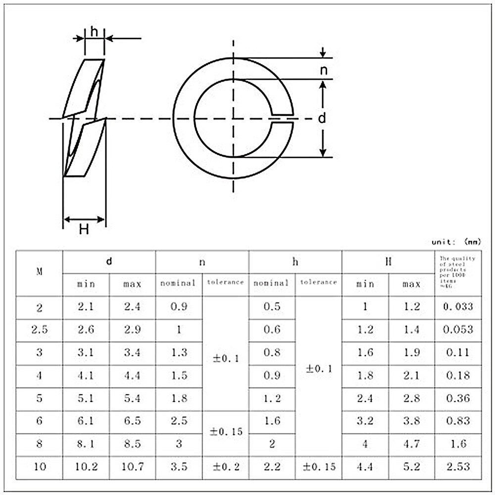 150 PCS M2-M10 Black Oxide Oxidation Carbon Steel Gasket Ring Silver Spring Lock Washer Split Washer