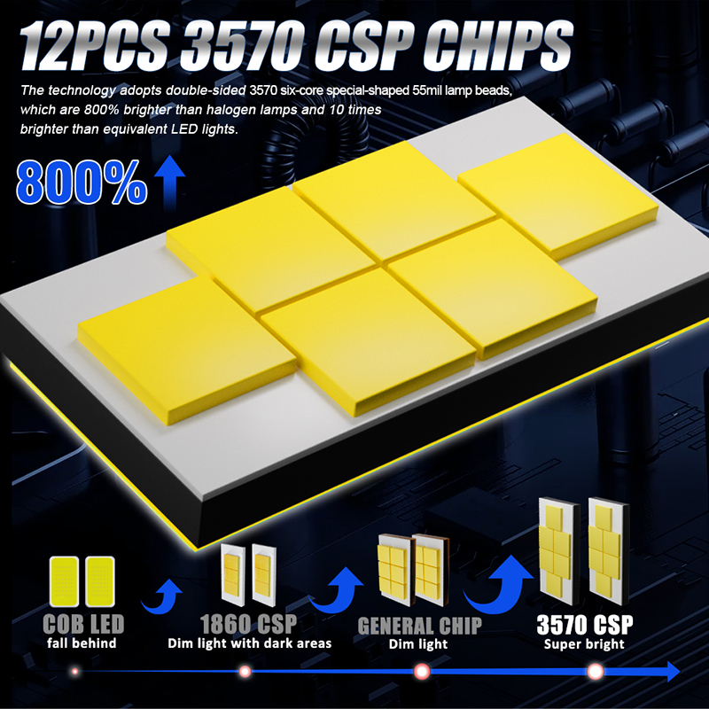 1000000LM H7 H11 LED Canbus Scheinwerfer HB4 H3 H4 H1 9012 HB3 9005 9006 H8 Plug-N-Play Lampen 2000 W 6000 K Auto Lampe Super Helle