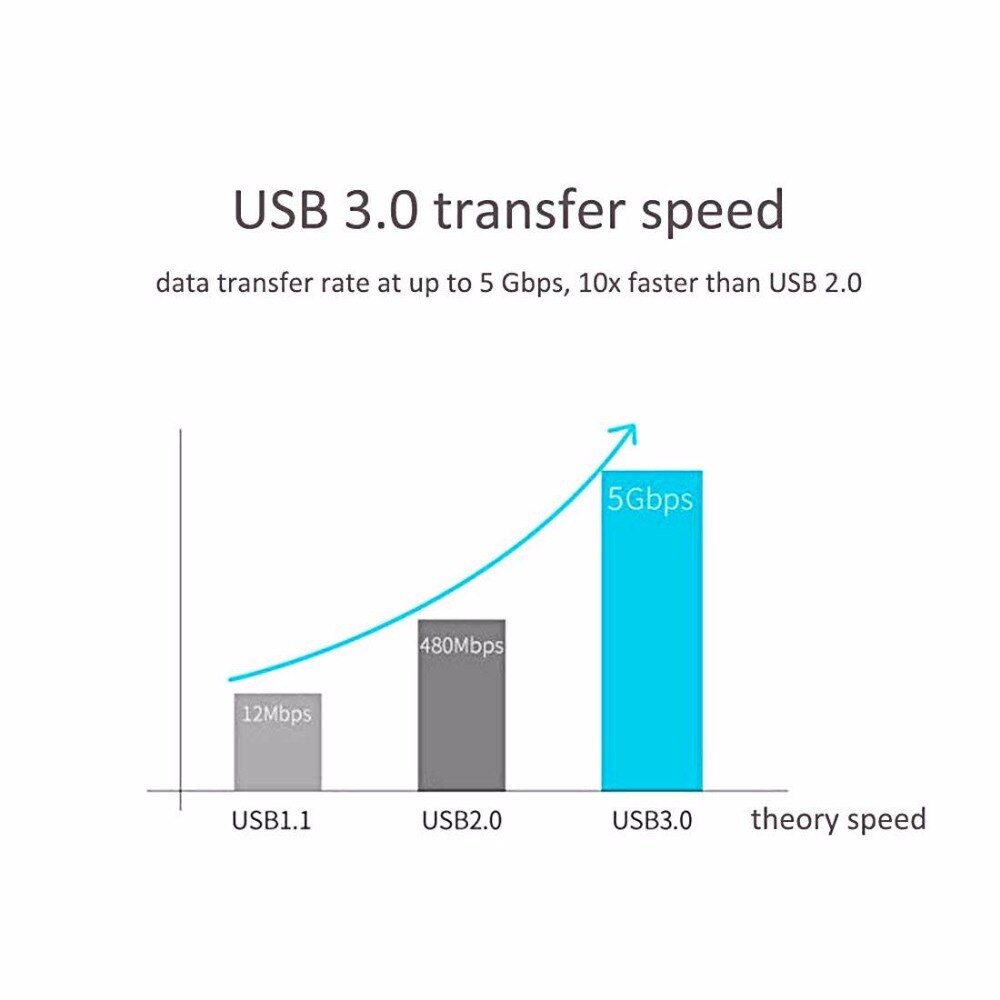 SuperSpeed USB 3.0 Kabel A naar Micro B Voor Hitachi/WD/S-eagate/Toshiba/Samsung externe Harde Schijven En Voor Samsung Galaxy Note 3