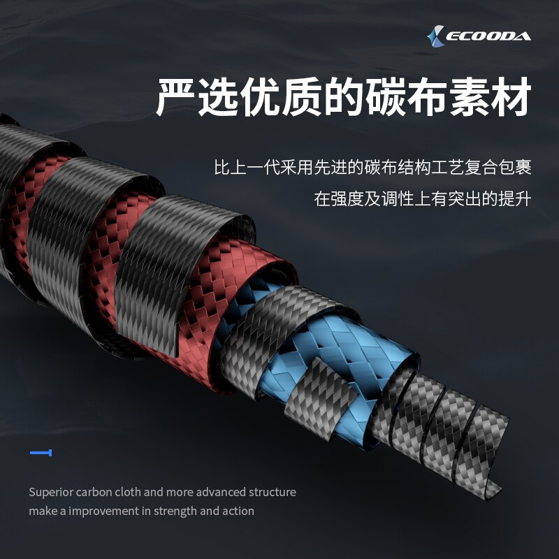 ECOODA EFSB III Offshore Boat Fishing Rod 1.6m 1.8m 2.1m 2.4m 2.7m Long Distance Rod 8-16kg Drag Power Saltwater Bottom Rods