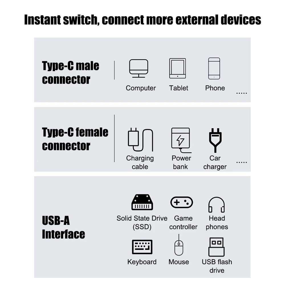 2 in 1 OTG USB C Adapter PD100W Data Transfer Fast Charging Adapter Type C Converter for Phone Tablet Macbook Xiaomi Laptop