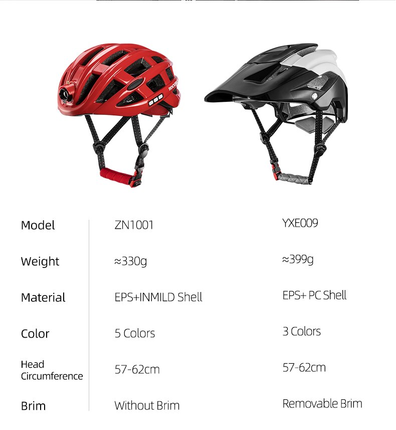 ROCKBROS Bike Headlamp Night Cycling Helmet With Glowing Headlight Warning Light MTB Bicycle Helmet Rechargeable Safety Cap