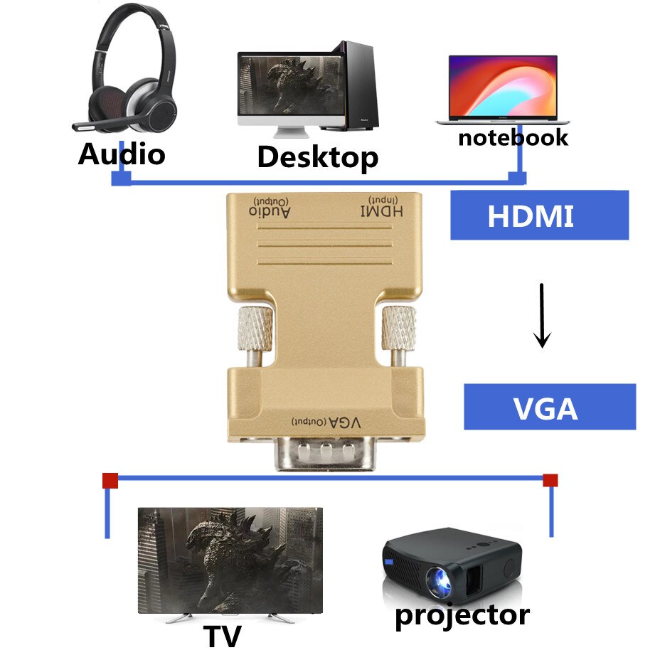 Hdmi-Compatibel Vrouwelijke Naar Vga Male Converter 3.5Mm Audio Kabel Adapter 1080P Fhd Video-uitgang Voor Pc laptop Tv Monitor Projector