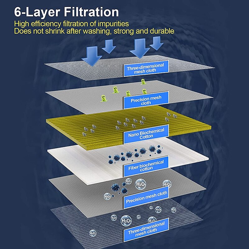 6-Layer Aquarium Filter Spons Verbeterde Filter Aquarium Filter Pad, super Filtering Effect Filter Floss Voor Aquarium En Vijver