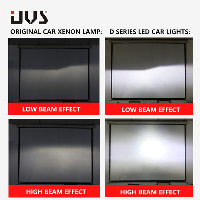Uvs D1S Led Auto Lamp Gratis Canbus D1R Lamp Auto Headligt High Power 70W 8600Lm Kit Led Te Vervangen hid Conversie