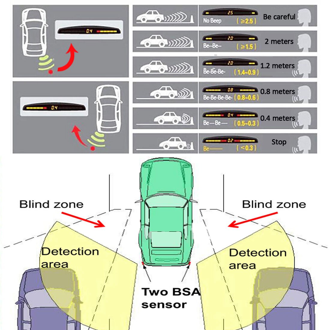 Multifunctional Car Premium Reversing and Parking Sensor System with Ultrasonic Sensors & LED Display For All Cars Parcking