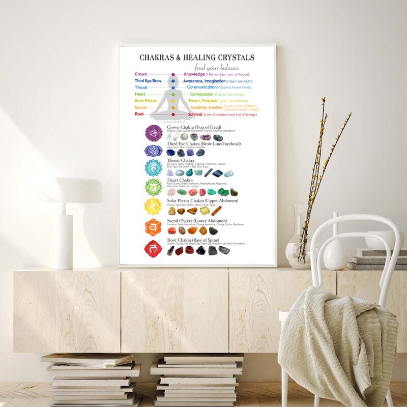 Chakras & Corresponding Healing Crystals Guide Poster Meditation Wall Art Canvas Painting Yoga Print Living Room Home Wall Decor